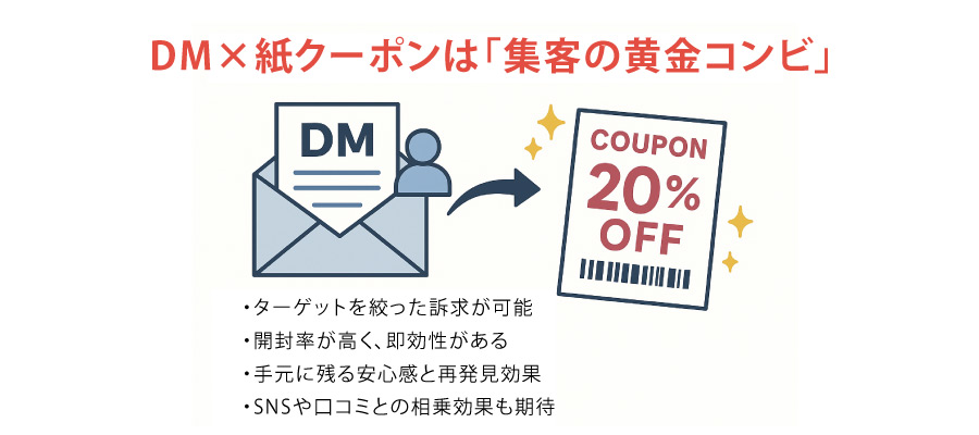 DM(ダイレクトメール)と紙クーポンの組み合わせで広がる効果的な集客戦略