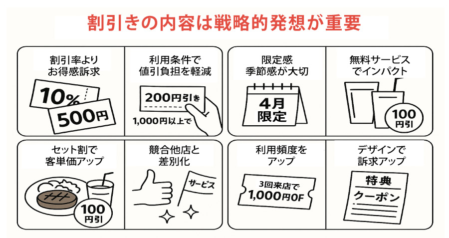 魅力的な割引内容の作り方