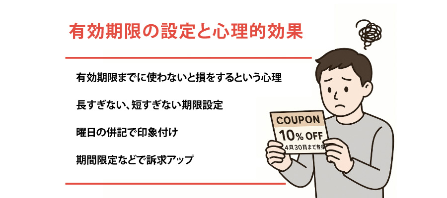 有効期限の設定と心理的効果
