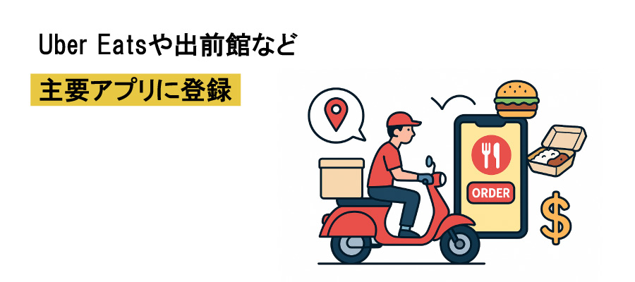 デリバリーの活用による集客方法