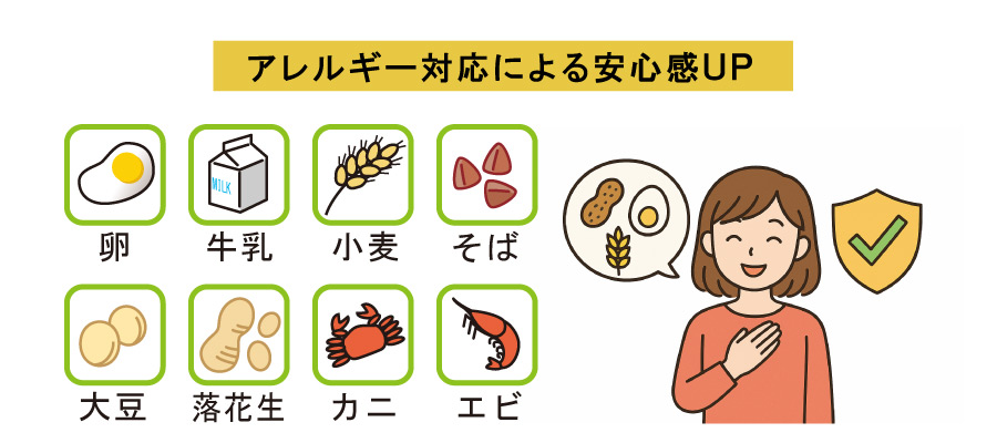 アレルギー対応による安心感ＵＰ