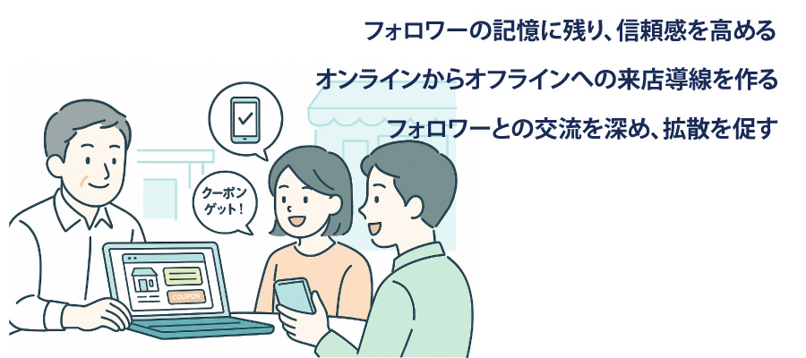 ＳＮＳの継続による集客方法