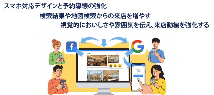 ホームページからの集客方法